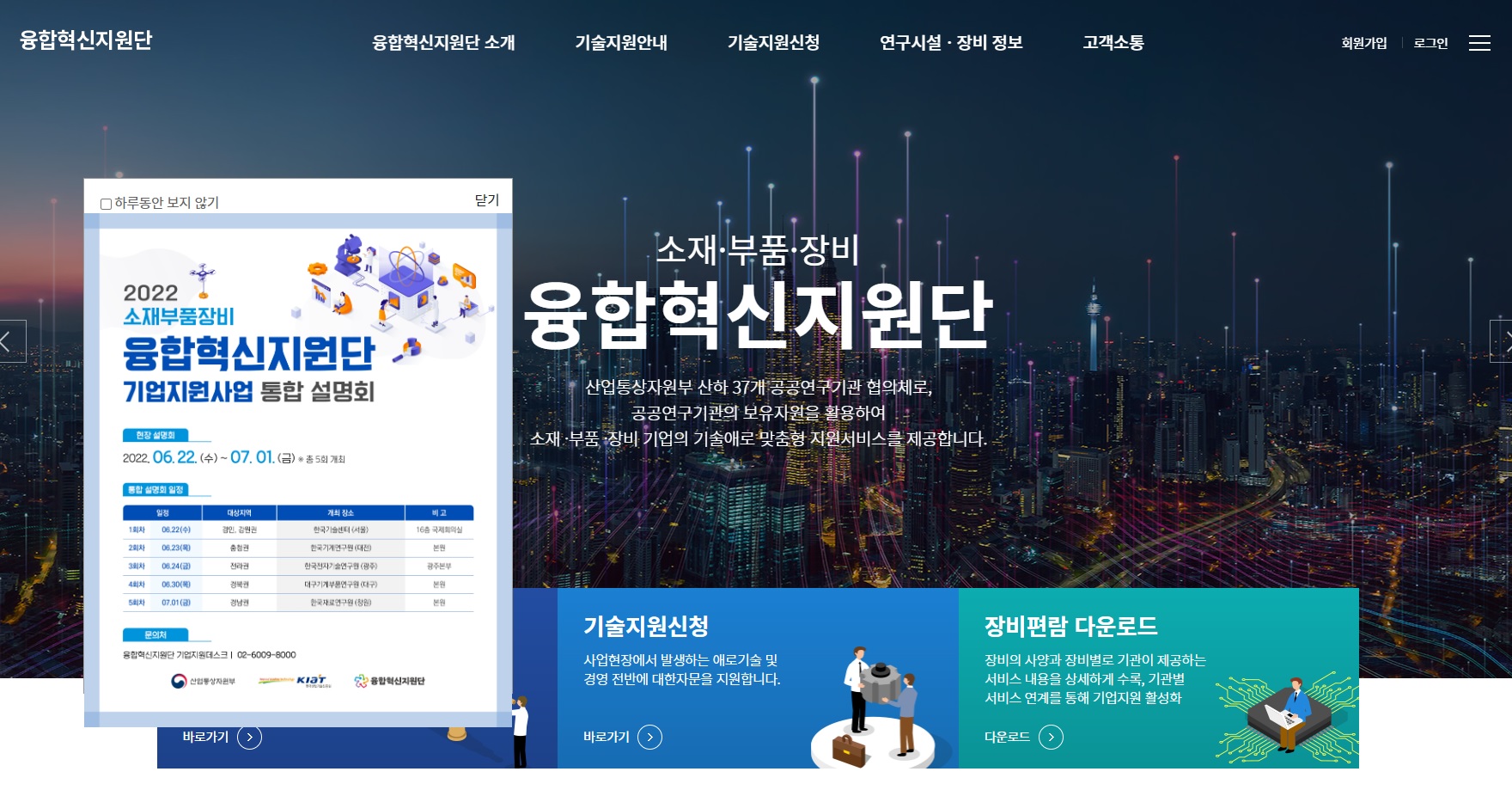 K-bizpost 융합혁신지원단 기술애로분석, 단기, 심화 3단계 중소기업 기술지원