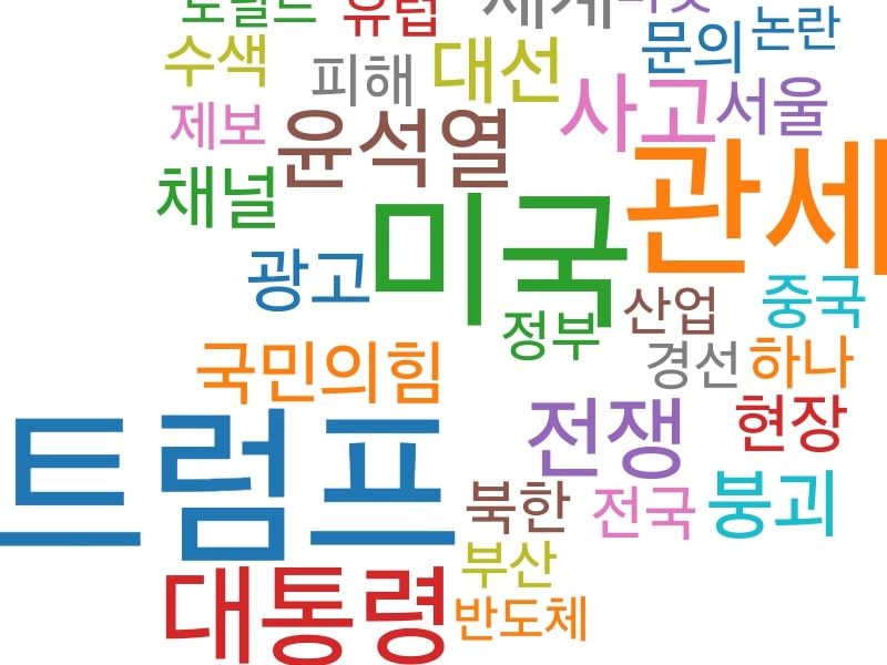 K-bizpost 2025년 상반기 이슈 키워드 분석, 트럼프중심으로 본 사회·경제 흐름