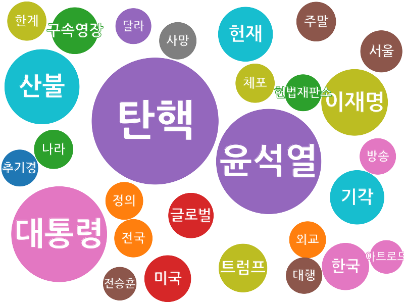 250322 실시간 워드클라우드