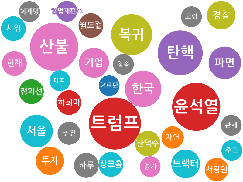 250326 실시간 워드클라우드